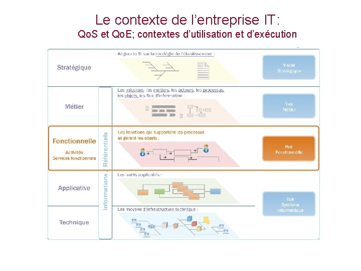 Le contexte de l’entreprise IT: Qo. S et Qo. E; contextes d’utilisation et d’exécution