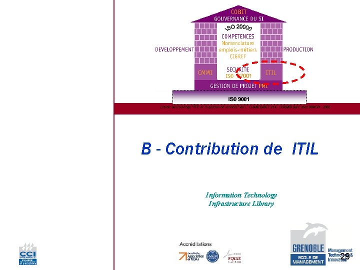 B - Contribution de ITIL Information Technology Infrastructure Library 29 