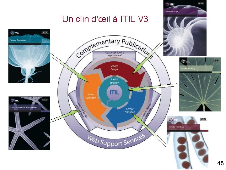 Un clin d’œil à ITIL V 3 45 