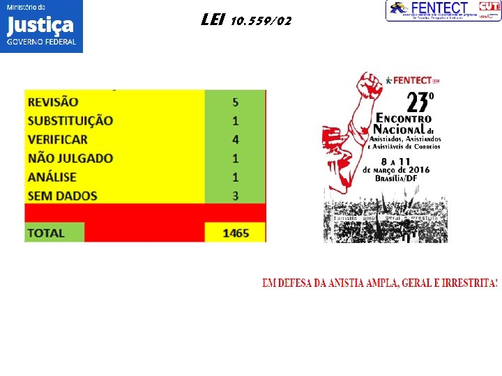 LEI 10. 559/02 