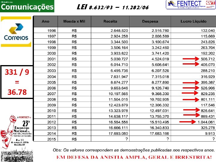 LEI 8. 632/93 – 11. 282/06 331 / 9 = 36. 78 