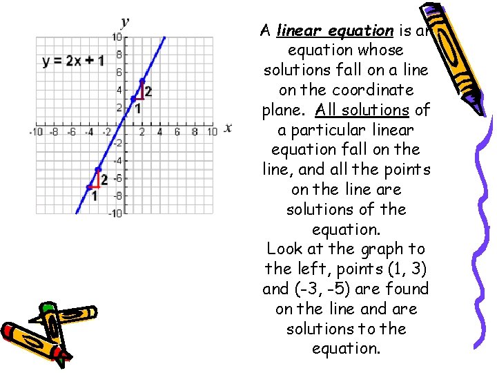 A linear equation is an equation whose solutions fall on a line on the