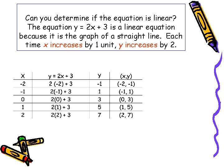 Can you determine if the equation is linear? The equation y = 2 x