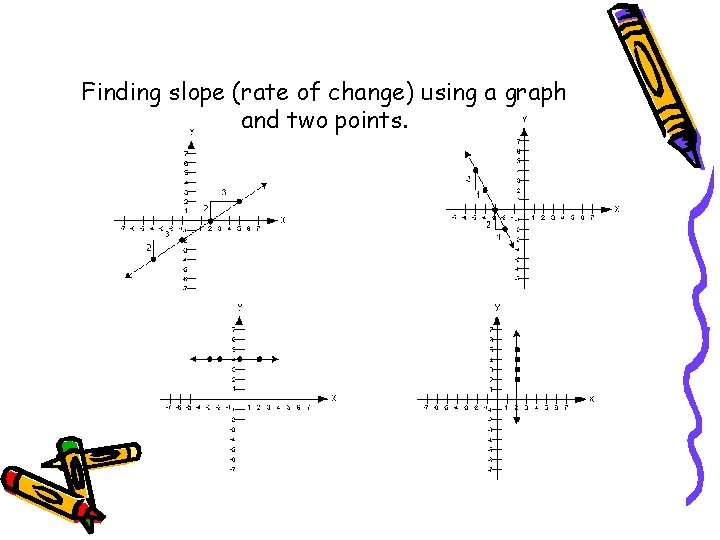 Finding slope (rate of change) using a graph and two points. 