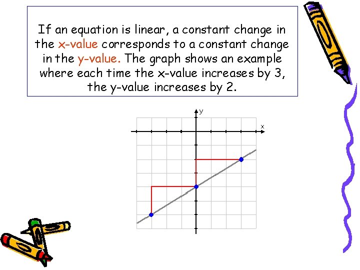 If an equation is linear, a constant change in the x-value corresponds to a