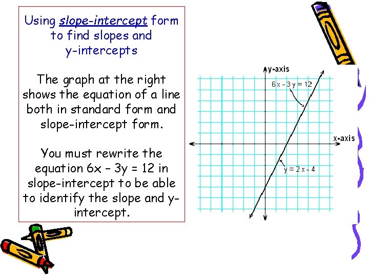 Using slope-intercept form to find slopes and y-intercepts The graph at the right shows