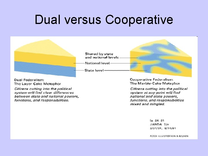 Dual versus Cooperative 