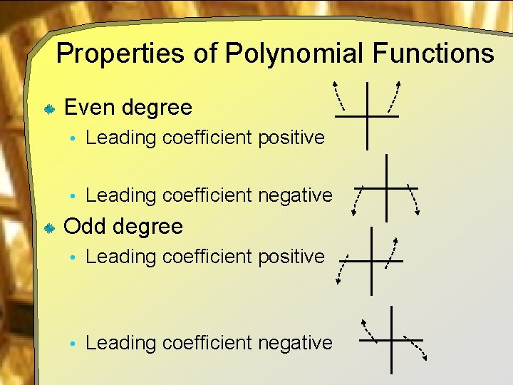 Properties of Polynomial Functions Even degree • Leading coefficient positive • Leading coefficient negative