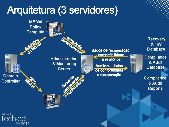 MBAM Policy Template Recovery & HW Database Administration & Monitoring Server Domain Controller Compliance