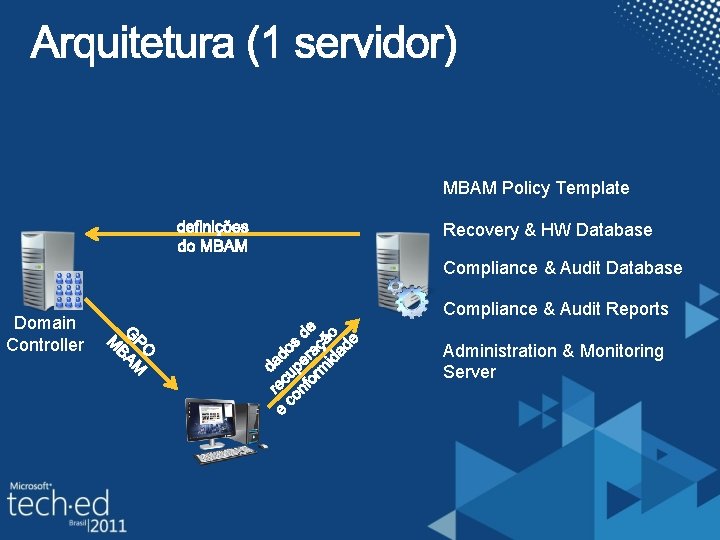 MBAM Policy Template Recovery & HW Database Compliance & Audit Database Domain Controller Compliance