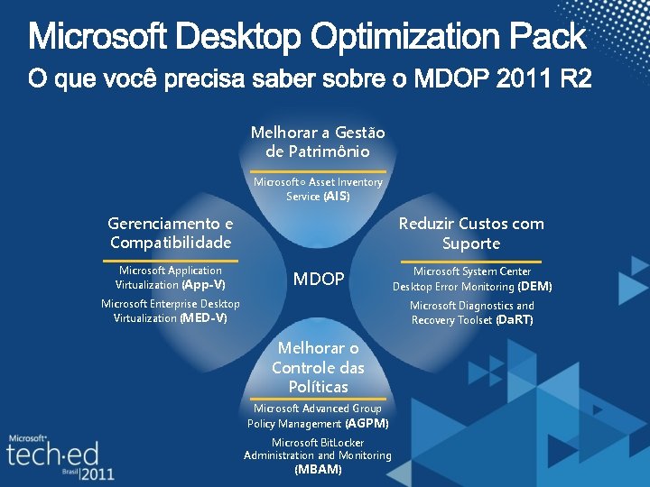 Melhorar a Gestão de Patrimônio Microsoft® Asset Inventory Service (AIS) Gerenciamento e Compatibilidade Microsoft