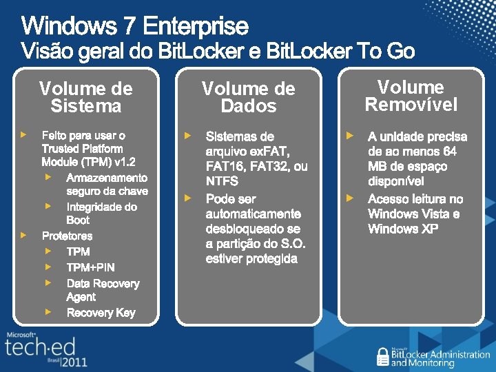 Volume de Sistema Volume de Dados Volume Removível 