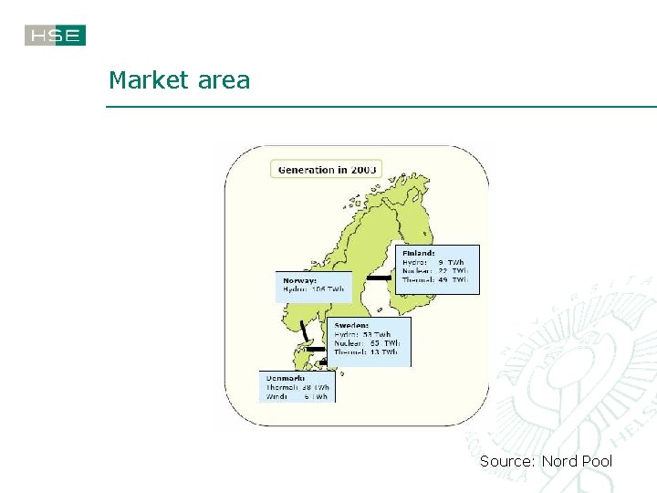 Market area Source: Nord Pool 