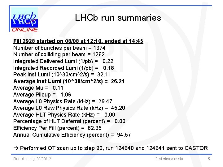 LHCb run summaries Fill 2928 started on 08/08 at 12: 10, ended at 14: