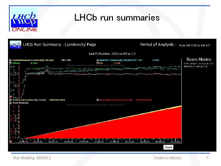 LHCb run summaries Run Meeting, 09/08/12 Federico Alessio 7 