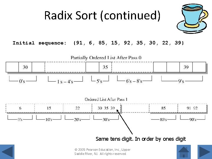 Radix Sort (continued) Initial sequence: {91, 6, 85, 15, 92, 35, 30, 22, 39}