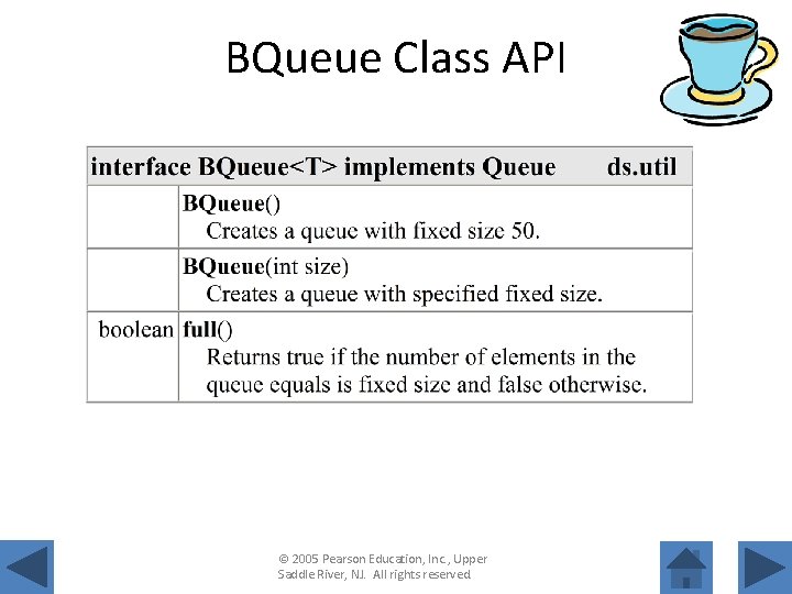 BQueue Class API © 2005 Pearson Education, Inc. , Upper Saddle River, NJ. All