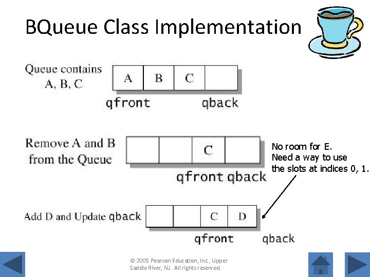 BQueue Class Implementation No room for E. Need a way to use the slots