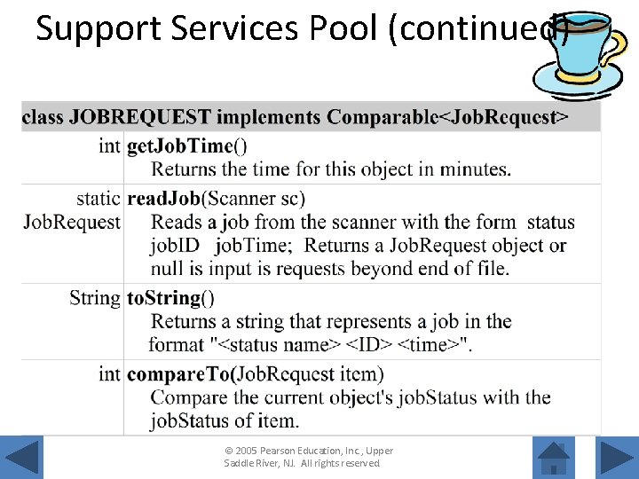 Support Services Pool (continued) © 2005 Pearson Education, Inc. , Upper Saddle River, NJ.