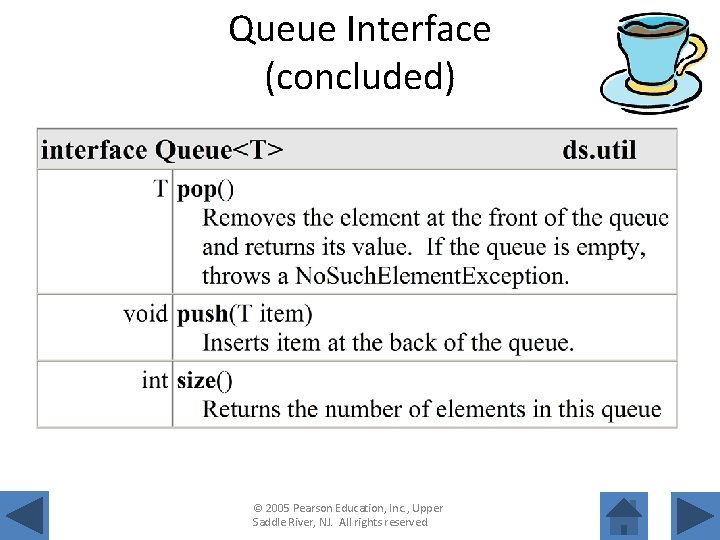 Queue Interface (concluded) © 2005 Pearson Education, Inc. , Upper Saddle River, NJ. All