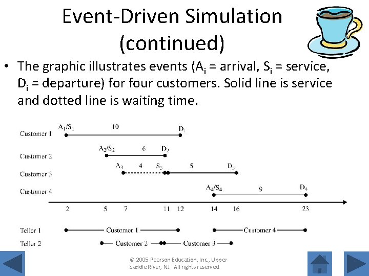 Event-Driven Simulation (continued) • The graphic illustrates events (Ai = arrival, Si = service,