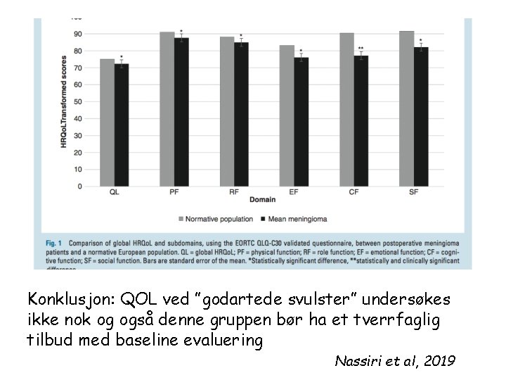 Konklusjon: QOL ved ”godartede svulster” undersøkes ikke nok og også denne gruppen bør ha