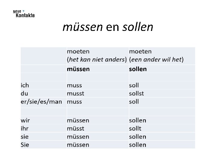 müssen en sollen 