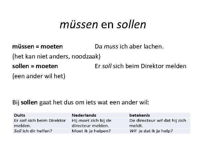 müssen en sollen müssen = moeten Da muss ich aber lachen. (het kan niet