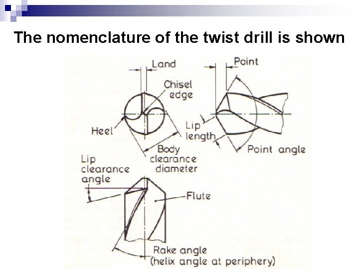 The nomenclature of the twist drill is shown 