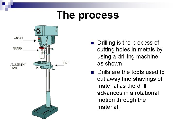 The process n n Drilling is the process of cutting holes in metals by