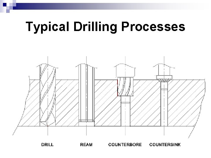 Typical Drilling Processes 