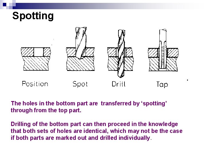 Spotting The holes in the bottom part are transferred by ‘spotting’ through from the