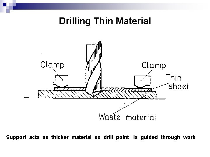 Drilling Thin Material Support acts as thicker material so drill point is guided through