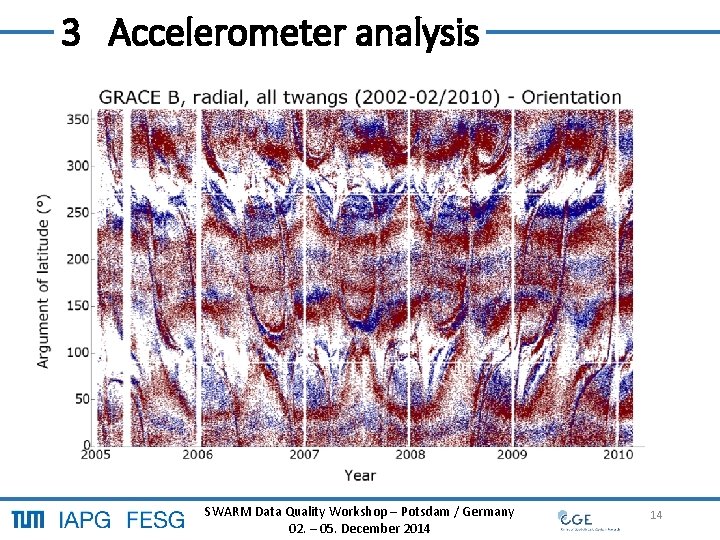 3 Accelerometer analysis SWARM Data Quality Workshop – Potsdam / Germany 14 02. – 3 Accelerometer analysis SWARM Data Quality Workshop – Potsdam / Germany 14 02. –