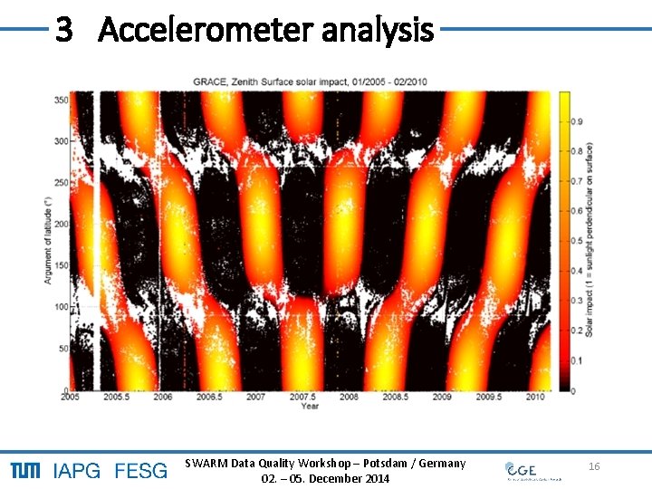 3 Accelerometer analysis SWARM Data Quality Workshop – Potsdam / Germany 16 02. – 3 Accelerometer analysis SWARM Data Quality Workshop – Potsdam / Germany 16 02. –