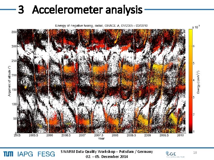3 Accelerometer analysis SWARM Data Quality Workshop – Potsdam / Germany 18 02. – 3 Accelerometer analysis SWARM Data Quality Workshop – Potsdam / Germany 18 02. –