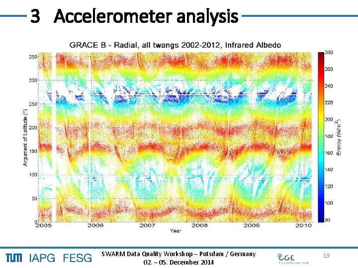 3 Accelerometer analysis SWARM Data Quality Workshop – Potsdam / Germany 19 02. – 3 Accelerometer analysis SWARM Data Quality Workshop – Potsdam / Germany 19 02. –