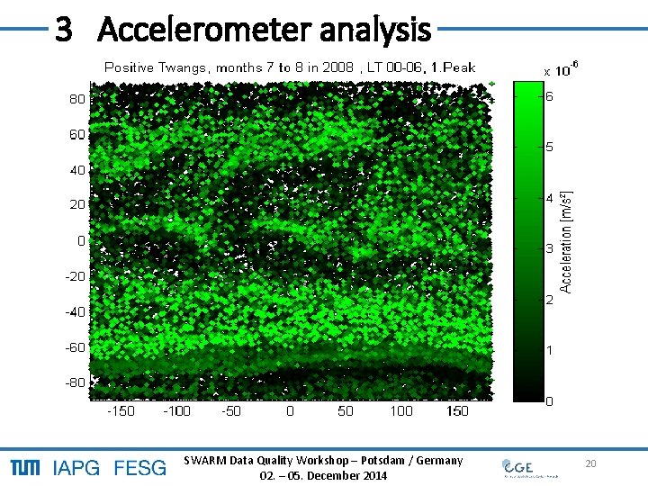 3 Accelerometer analysis SWARM Data Quality Workshop – Potsdam / Germany 20 02. – 3 Accelerometer analysis SWARM Data Quality Workshop – Potsdam / Germany 20 02. –