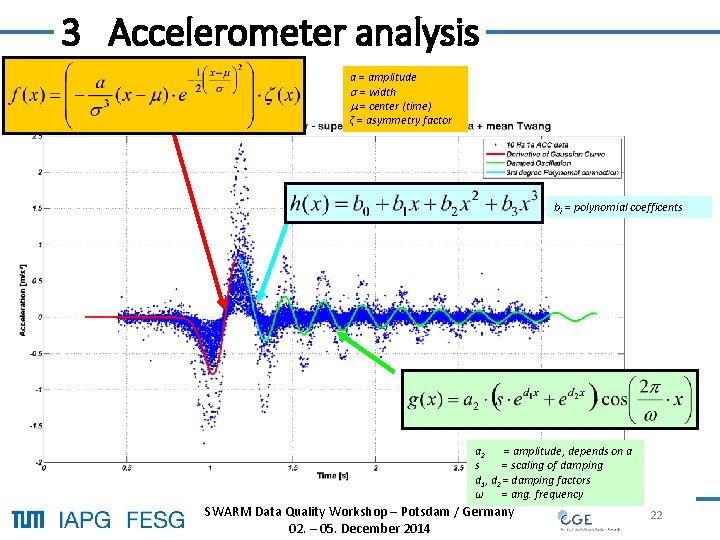 3 Accelerometer analysis a = amplitude = width = center (time) ζ = asymmetry 3 Accelerometer analysis a = amplitude = width = center (time) ζ = asymmetry