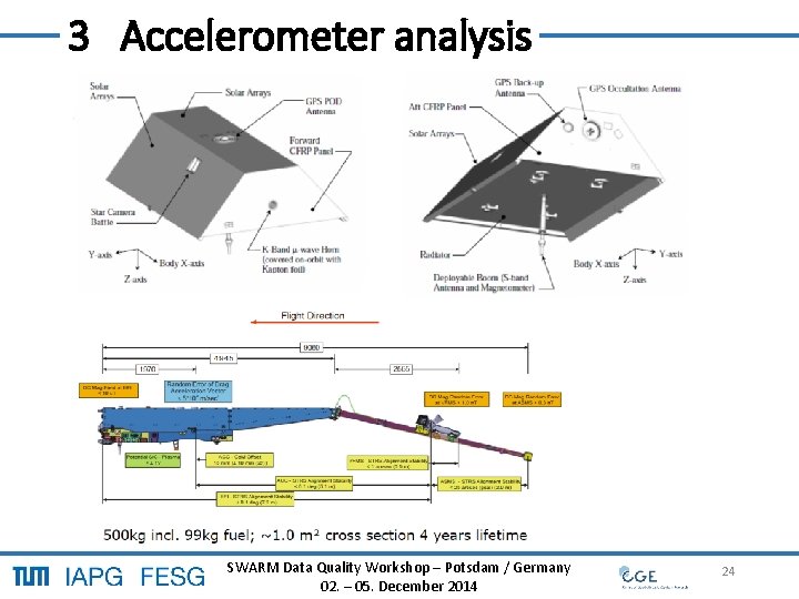 3 Accelerometer analysis SWARM Data Quality Workshop – Potsdam / Germany 24 02. – 3 Accelerometer analysis SWARM Data Quality Workshop – Potsdam / Germany 24 02. –