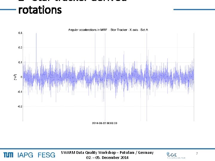 2 Star tracker derived rotations SWARM Data Quality Workshop – Potsdam / Germany 7 2 Star tracker derived rotations SWARM Data Quality Workshop – Potsdam / Germany 7