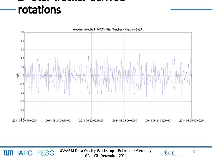 2 Star tracker derived rotations SWARM Data Quality Workshop – Potsdam / Germany 9 2 Star tracker derived rotations SWARM Data Quality Workshop – Potsdam / Germany 9