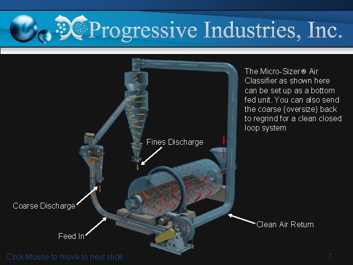 Founded in 1974 PII manufactures and sells air