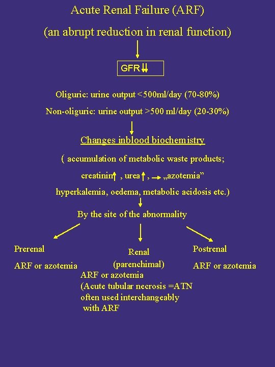 Acute Renal Failure (ARF) (an abrupt reduction in renal function) GFR Oliguric: urine output