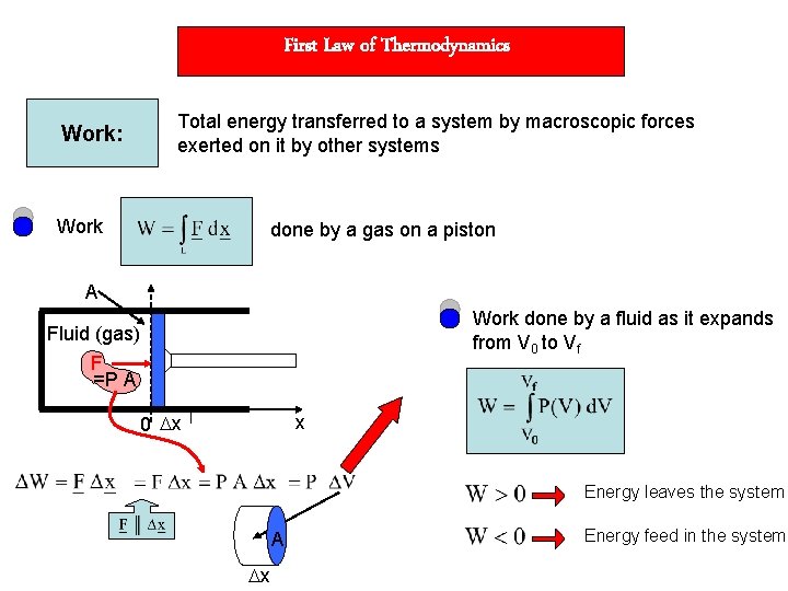 First Law of Thermodynamics Total energy transferred to a system by macroscopic forces exerted