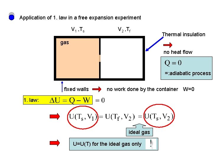 Application of 1. law in a free expansion experiment V 1 , Ts V