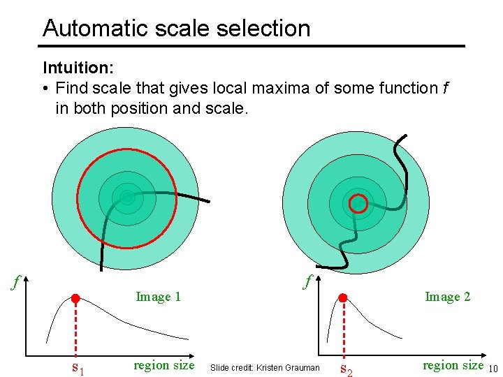 Automatic scale selection Intuition: • Find scale that gives local maxima of some function