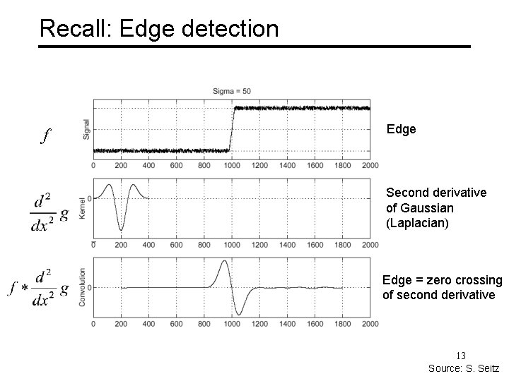 Recall: Edge detection f Edge Second derivative of Gaussian (Laplacian) Edge = zero crossing