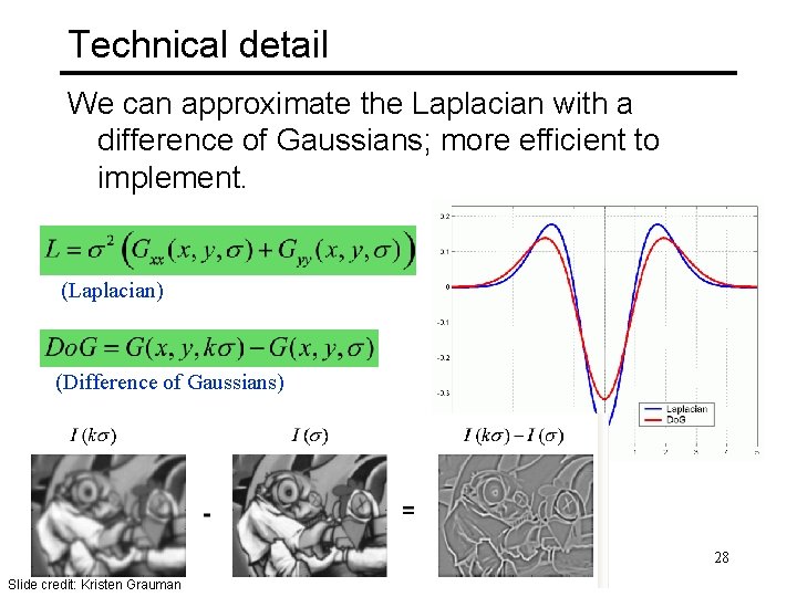 Technical detail We can approximate the Laplacian with a difference of Gaussians; more efficient