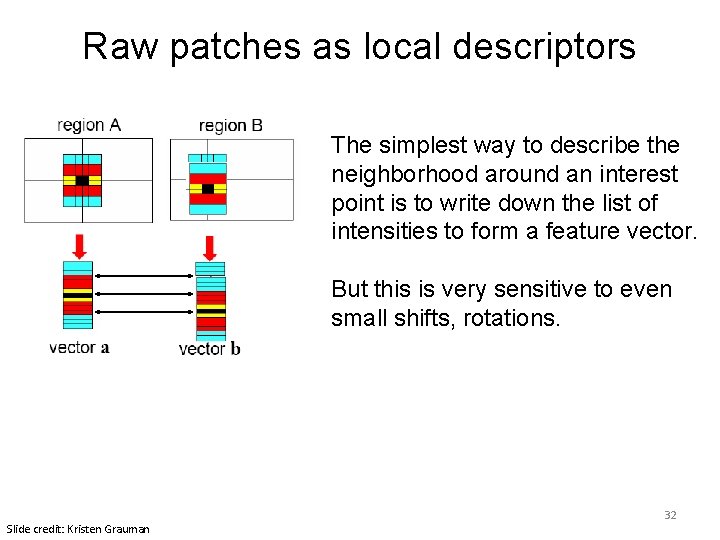 Raw patches as local descriptors The simplest way to describe the neighborhood around an